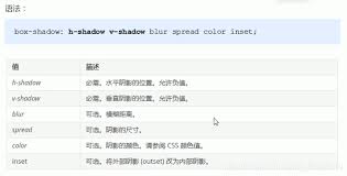 探索 BoxShadow 属性值顺序：让视觉效果脱颖而出，吸引高点击率！