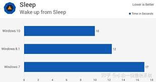 深度对比：改进后win8与win10谁更流畅？