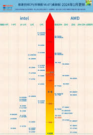 2024年最新台式机CPU性能排行榜：全面解析各型号性能优劣