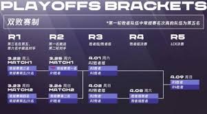 LCK2022春季赛全回顾：常规赛+季后赛精彩视频