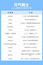 元气骑士99999万钻石兑换码大，轻松白嫖奖励！