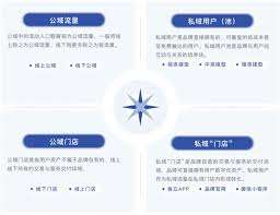 私域运营每日工作全解析：从内容策划到客户维护的全流程