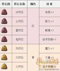 梦幻西游符石效果大全及详细介绍