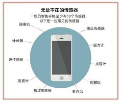 原来手机有哪些传感器作用