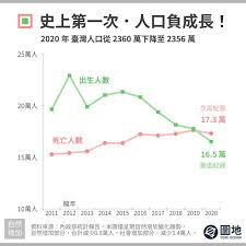 震惊！2021年台湾人口总数大，你知道具体是多少吗？