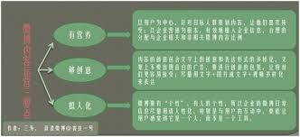 ！创意微博平台及官网究竟是哪个？