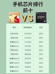 惊爆！骁龙8 Gen4——当之无愧的最强处理器来袭！