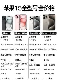 震惊！苹果15 iPhone究竟多少钱，价格谜底即将揭开！