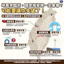 地震预警系统触发级别与警报响应详解