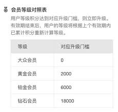 ！支付宝等级消费门槛大公开，看你离下一个VIP等级还差多远？