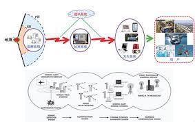 地震预警系统为何不触发即时报警，背后的科学原理