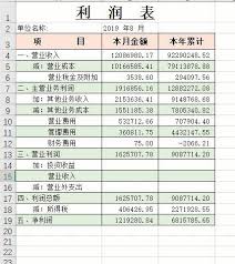 Excel表格数据单位快速转换：元转万元技巧