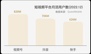 微信视频号：社交裂变优势，打造独一无二的视频传播新领地！