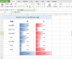 2025年春节前夕：利用Excel数据条打造抓眼数据可视化盛宴