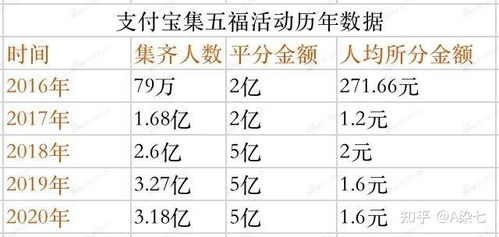 2025支付宝集五福活动1月20日盛大开启，抢鲜攻略速看！