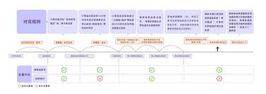 速览！提升淘宝物流到货时长秘籍，轻松享受极速达货体