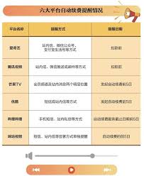 优酷自动扣费后，能否成功追回？退款攻略！