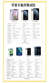 震撼视觉：iPhone 12 Pro Max超大屏尺寸，精准厘米级解析！