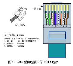 网线水晶头接法：568A与568B全面解析，打造高效网络必备指南！