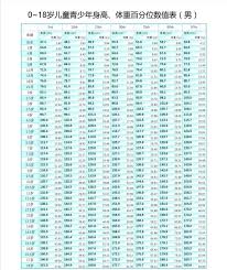 15岁男生身高160，未来还有长高空间吗？专业解答助力成长疑惑