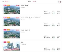 香港房企试点五折售房首付低至5%震撼市场