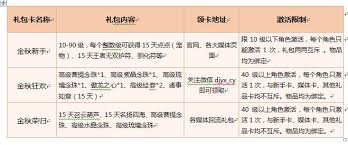 2025年刀剑英雄新手卡领取全攻略