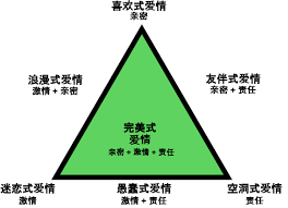 爱情真谛：深度诠释情感的迷人魅力