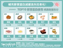 2023年原版胶原蛋白排行榜TOP10权威揭晓