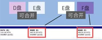 一键合并磁盘分区，轻松扩容存储空间，打造高效电脑新体验！