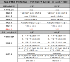 11月新股申购时间安排详解