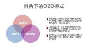 京东O2O模式：线上线下融合的商业创新解析