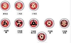 火影忍者：卡卡西是否拥有令人惊叹的永恒万花筒写轮眼？