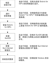 一键安装：极速进程部署，轻松抓人眼球新体