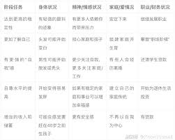 18至21岁：探索自我与成长的黄金年华