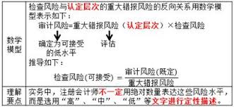重大财务错报判定新标准，精准捕捉企业风险漏洞！