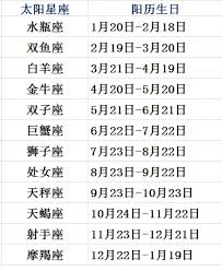 4月20号星座归属
