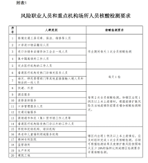 高风险小区封控时长：解封条件与天数详解