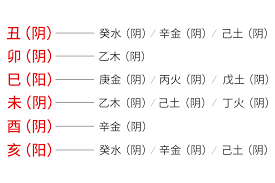 阴年阴月阴日阴时出生的人有何奥秘？