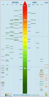 2023年笔记本CPU性能天梯图最新排名与对比