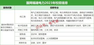 国家电网福建省福州本部农电工：年薪7-10万，待遇优厚引关注！