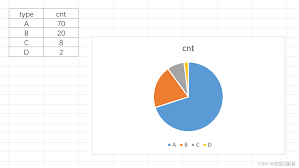 一键提升点击率：多饼状图共享图例的高效技巧