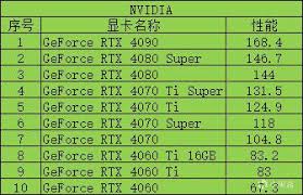 A卡vsN卡：终极性能对决，谁才是游戏与图形处理的王者？