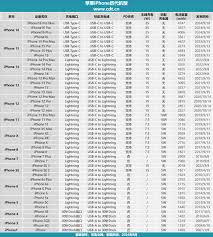 iPhone SE：强劲续航新体验，其超高效能电池容量