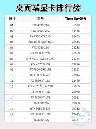 ！4090显卡：究竟是属于N卡还是A卡？一探究竟！