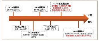！信用卡利息详解，教你如何轻松节省开支