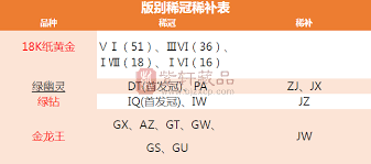 ！801ti冠号背后的珍稀品种大起底