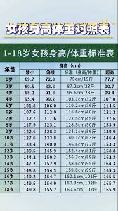 九岁女孩身高125cm 是否偏矮引关注