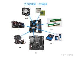 打造梦想PC！自由搭配电脑配件的无限可能