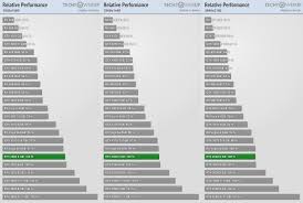 从1080升级到2060：性能提升必要性解析
