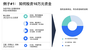一万元投资方案：多元化选择与高回报潜力探索